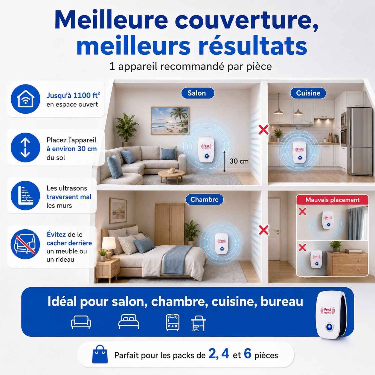 Répulsif Ultrasonique Anti-Nuisibles