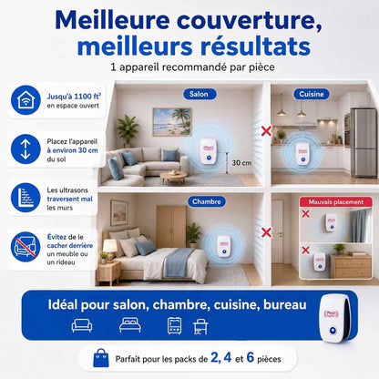 Répulsif Ultrasonique Anti-Nuisibles