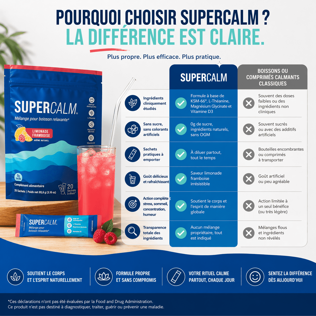 SUPERCALM – Routine Calme Nuit & Sommeil Profond