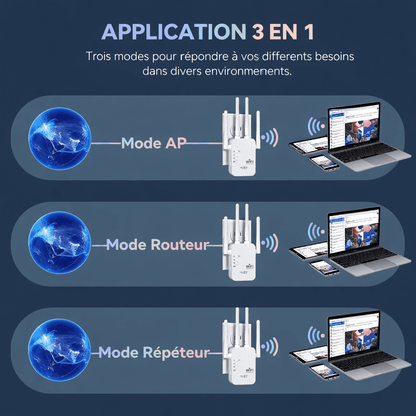 Répéteur Wi-Fi Haute Performance