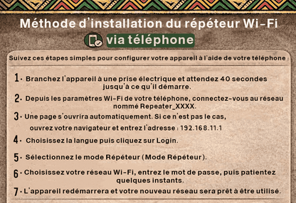 Répéteur Wi-Fi Haute Performance